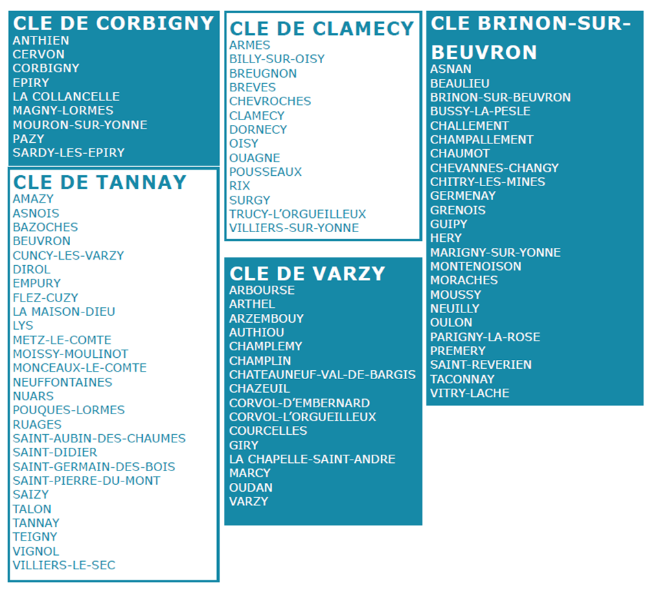 CLE CLAMECY